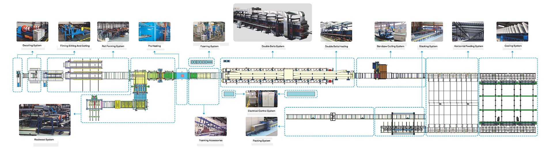 PU/PIR/Rockwool Continuous Sandwich Panel Production Line